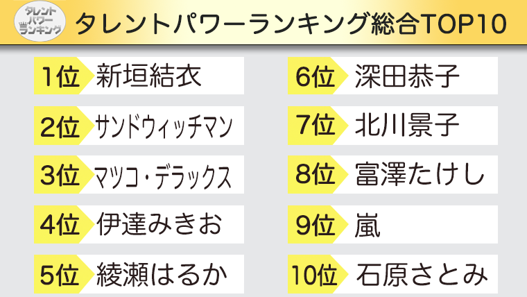 TPランキング 11月