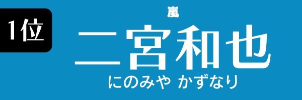 Z世代に支持されている男性タレント　第1位　二宮和也（嵐）