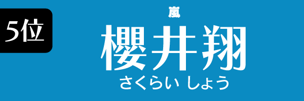 Z世代に支持されている男性タレント　第5位　櫻井翔（嵐）