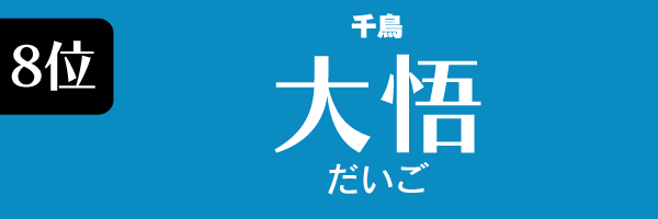 Z世代に支持されている男性タレント　第8位　大悟（千鳥）