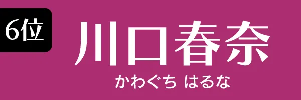 Z世代に支持されている女性タレント第6位　川口春奈