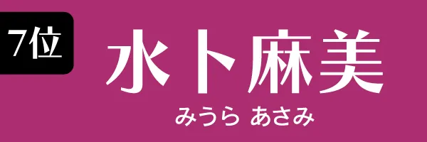 Z世代に支持されている女性タレント第7位　水卜麻美