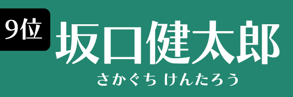 9位：坂口健太郎