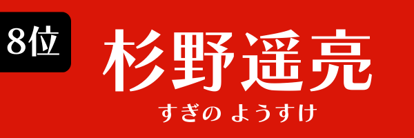 8位：杉野遥亮