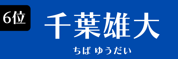 6位　千葉雄大 ちば ゆうだい