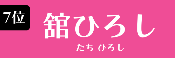 7位：舘ひろし