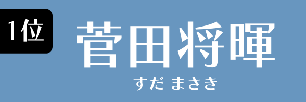 1位：菅田将暉