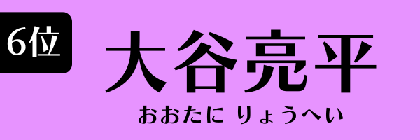 6位　大谷亮平