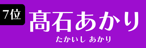 第7位　髙石あかり たかいし あかり