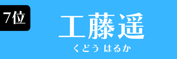 7位：工藤遥