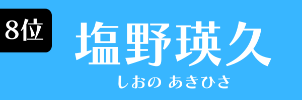 8位：塩野瑛久