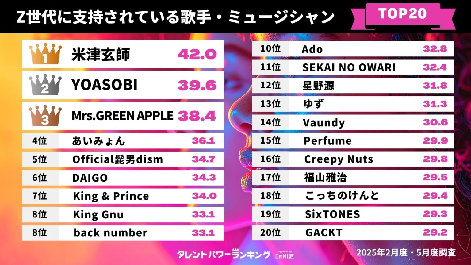 yT؍46zuŗx邾̂VYvcgh煔ᔻh Ɏ^H@u񂪃^[QbgvҐlCɉA肩  [Α叫R]fc2>1{ YouTube>5{ ->摜>16 